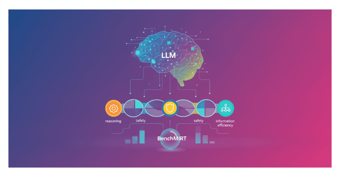 BenchMIRT Reveals What LLM Benchmarks Actually Measure
