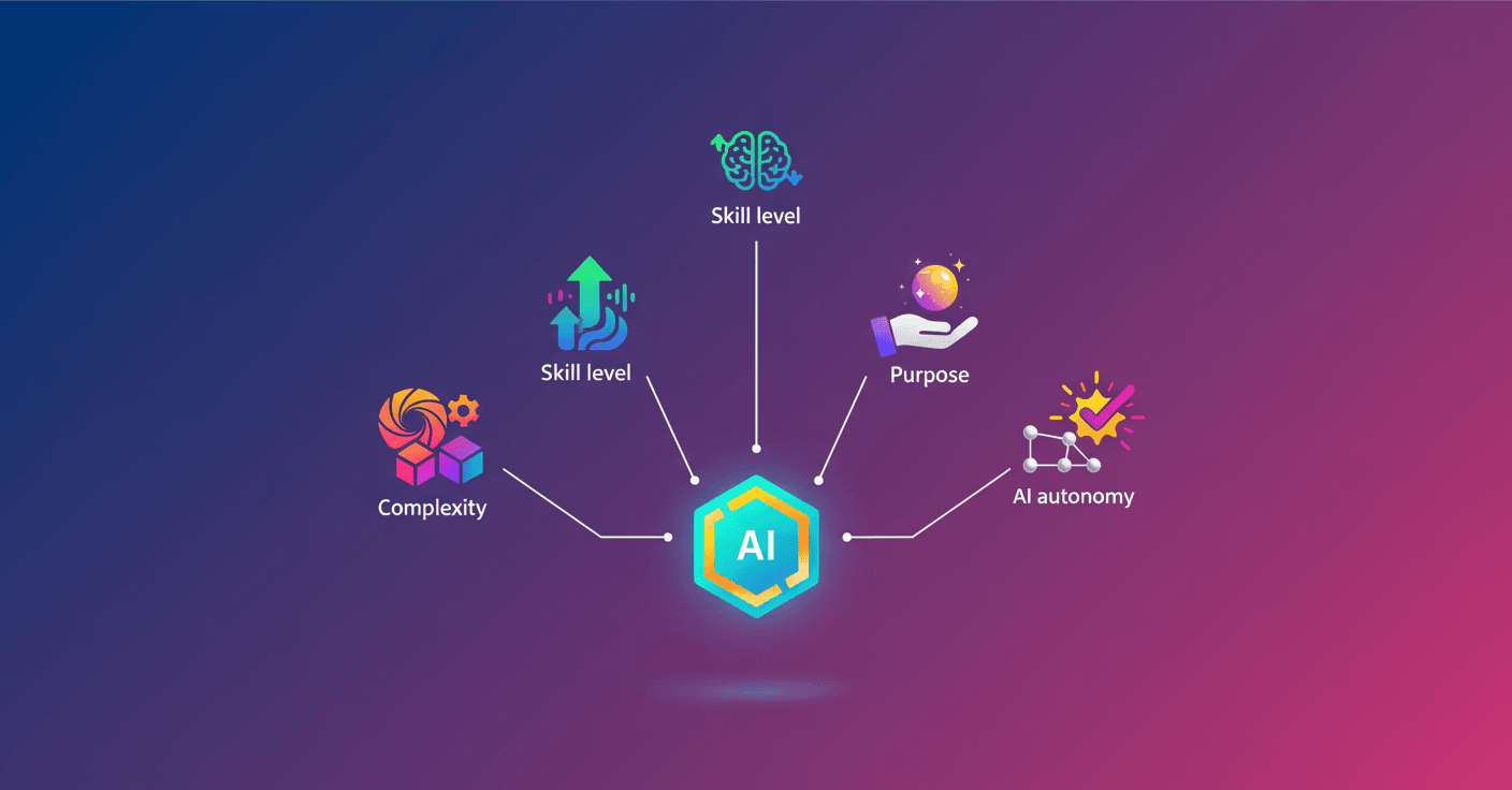 Anthropic publishes Economic Index with primitives to measure AI
