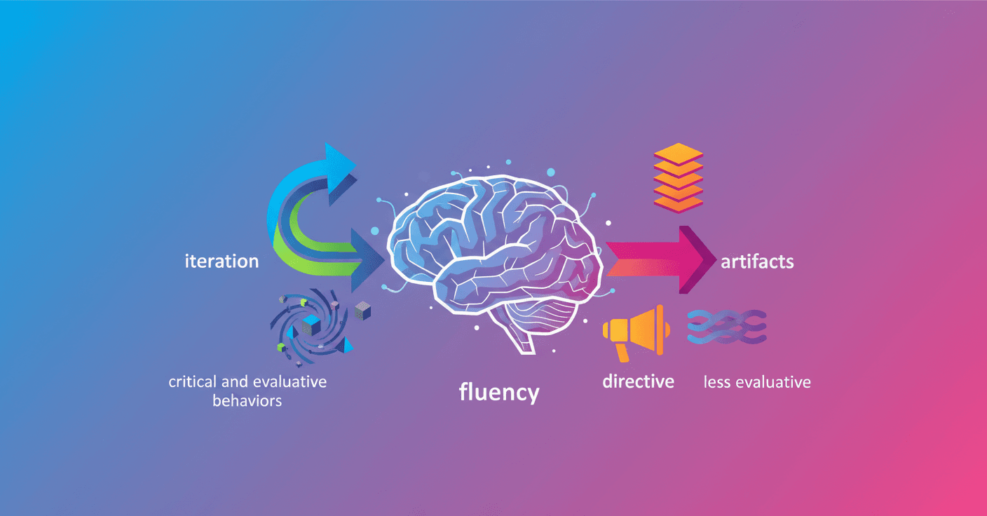 Índice de Fluidez en IA de Anthropic revela patrones clave de uso