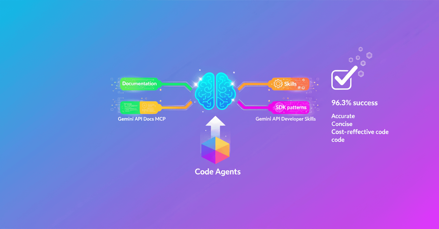Gemini API Docs MCP and Agent Skills improve code agents