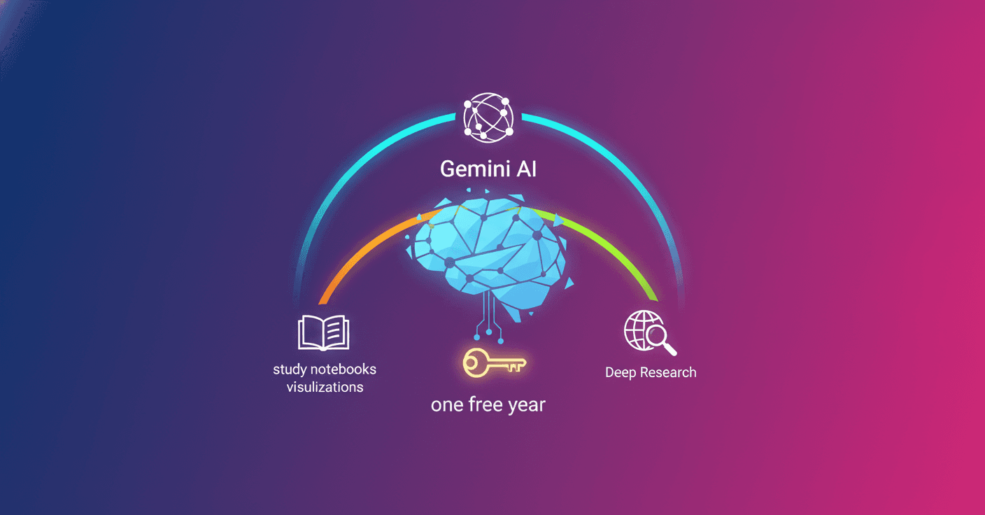 Google ofrece un año de Gemini gratis a estudiantes