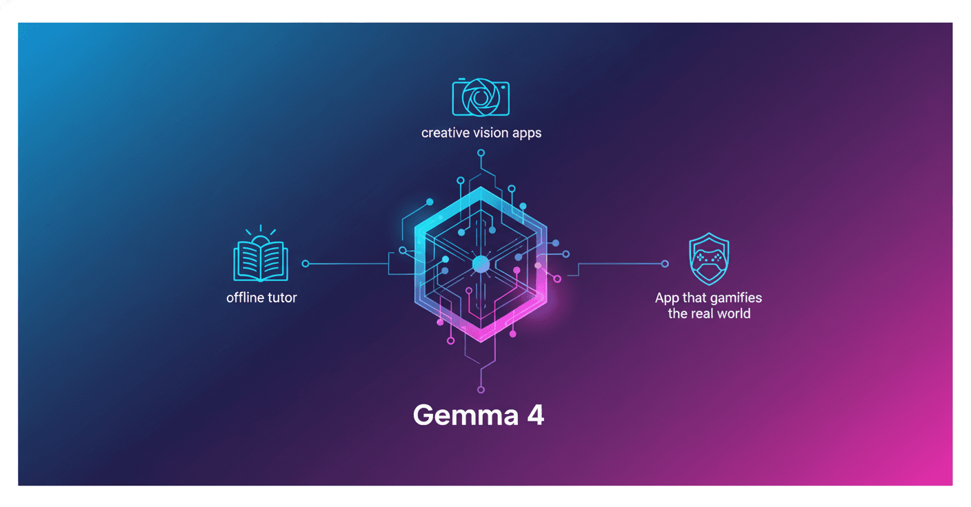 Gemma 4 powers offline apps and visual experiences
