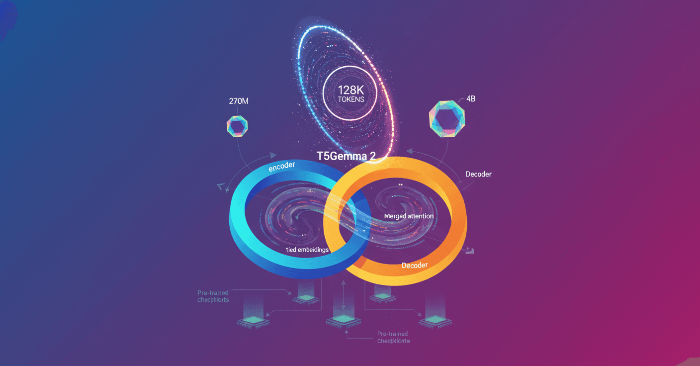 T5Gemma 2: multimodal encoder-decoder with 128K