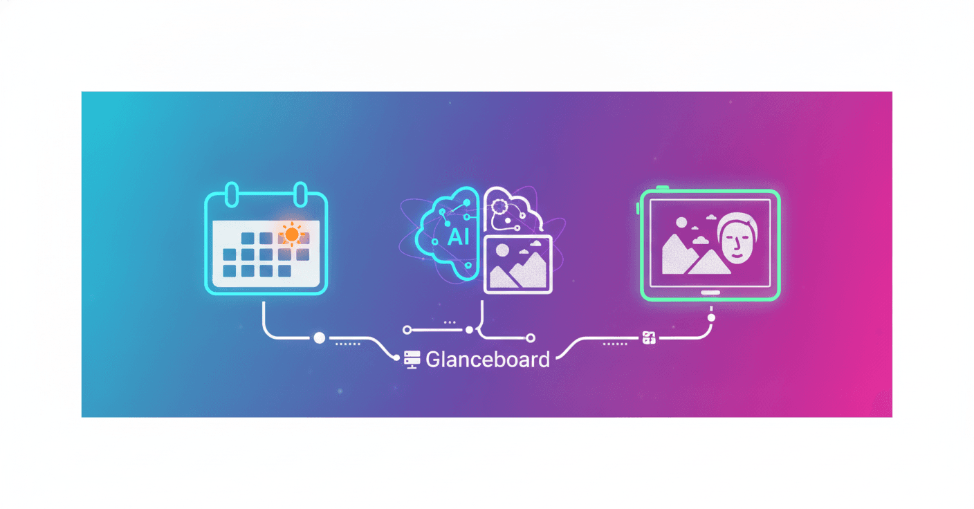 Google creates Glanceboard, an AI-powered planner with electronic ink