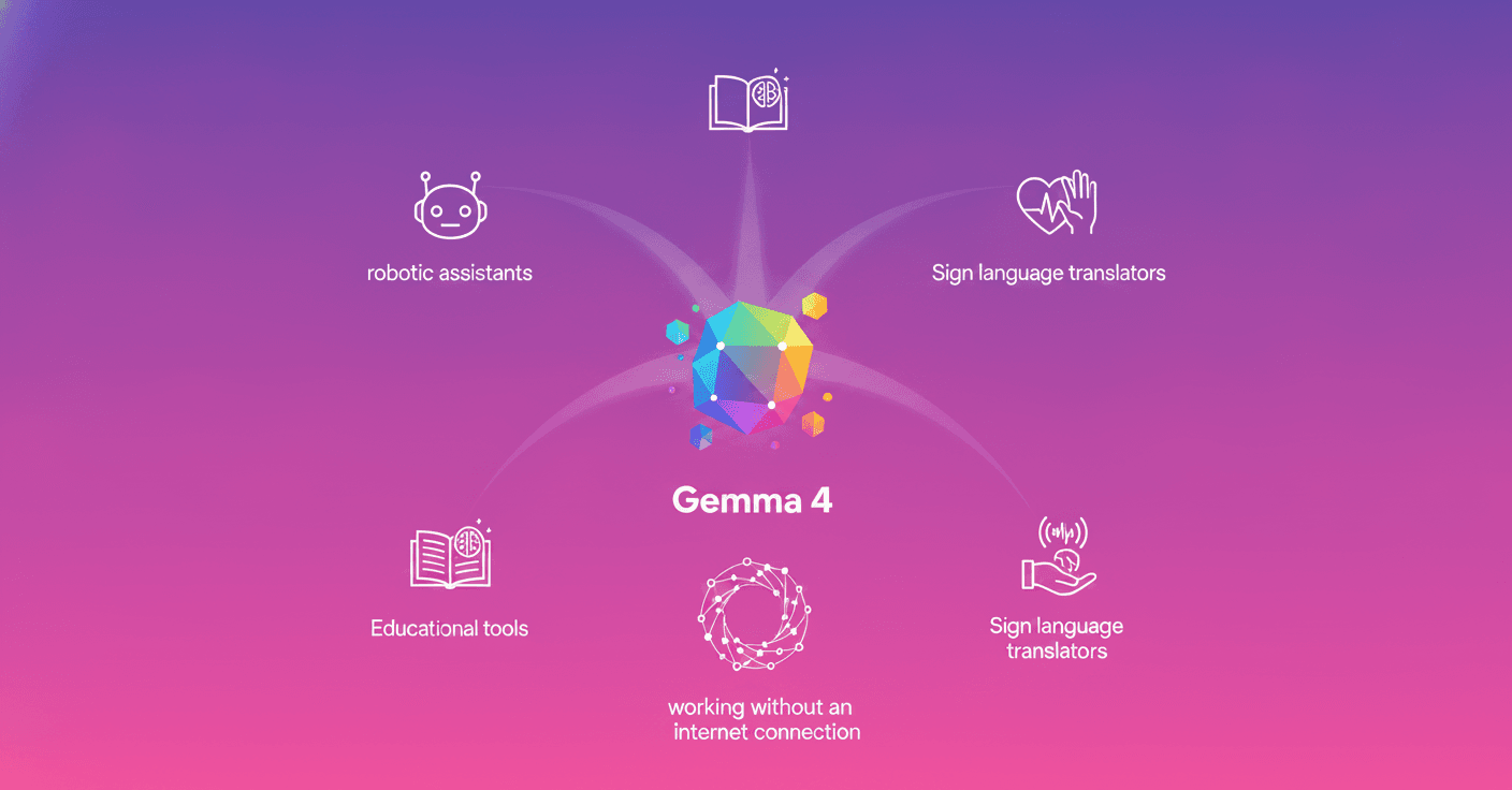Gemma 4 impulsa 14 proyectos de IA para el bien