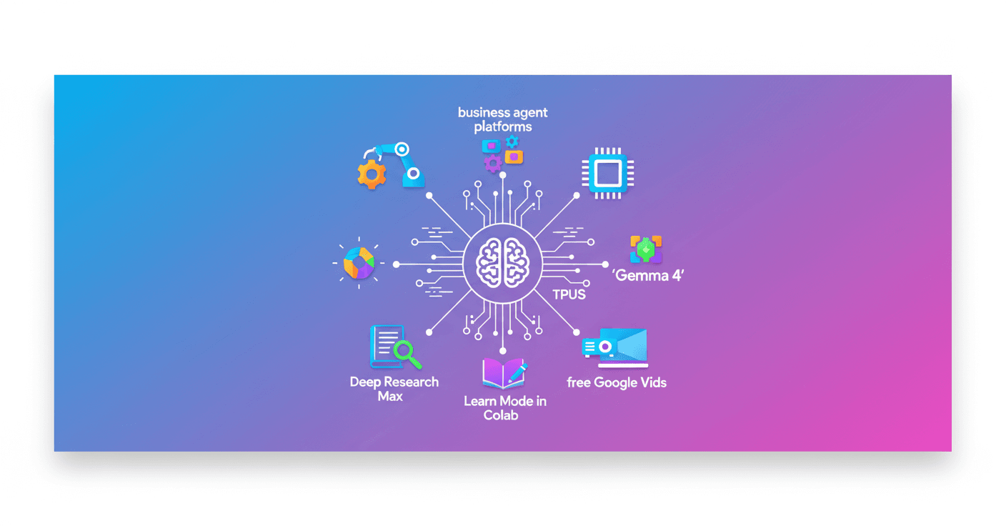Google announces AI updates in April 2026