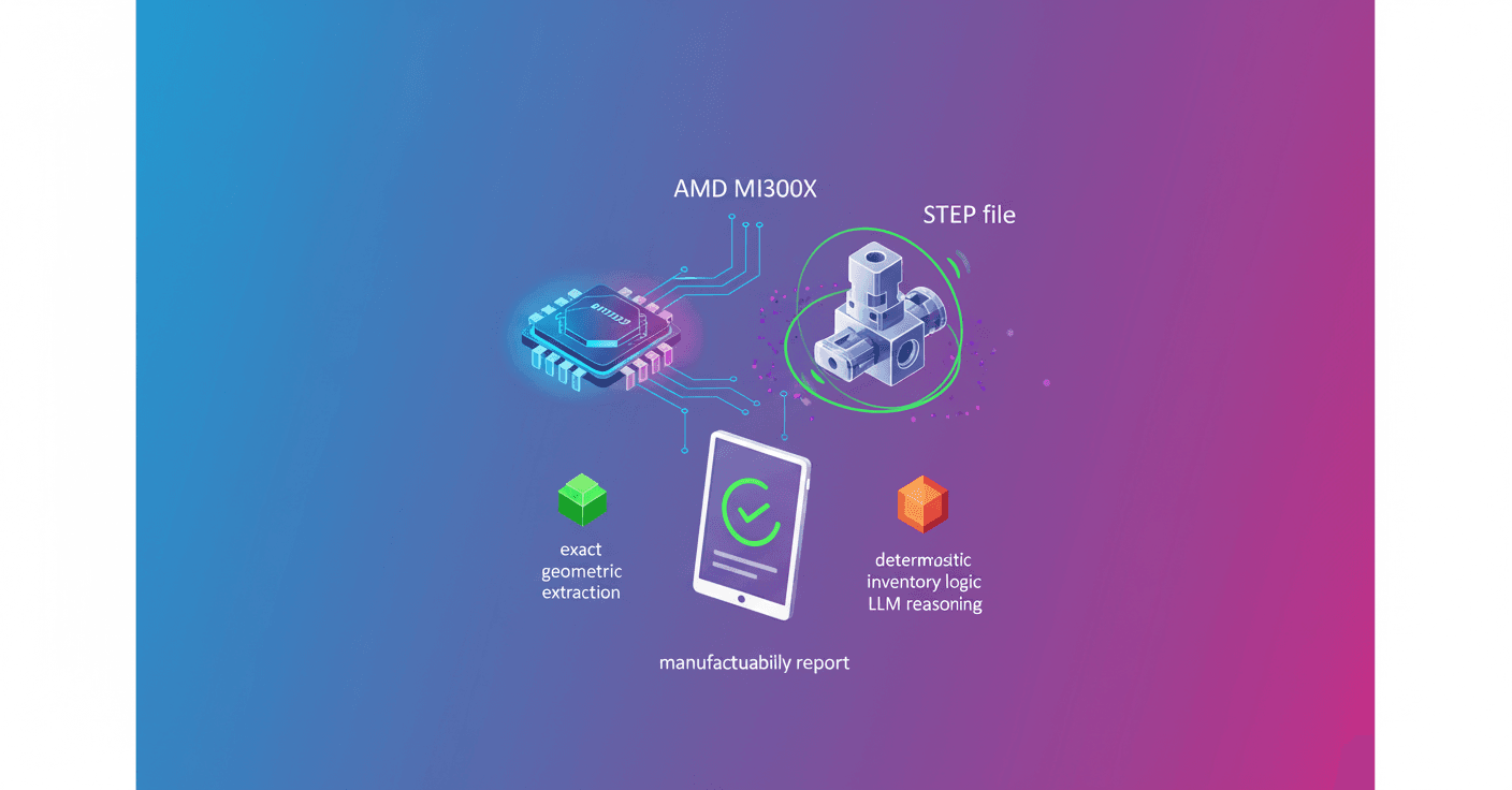 MachinaCheck: CNC manufacturability with AMD MI300X