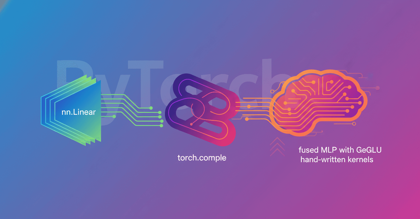 PyTorch profiling: de nn.Linear a un MLP fusionado