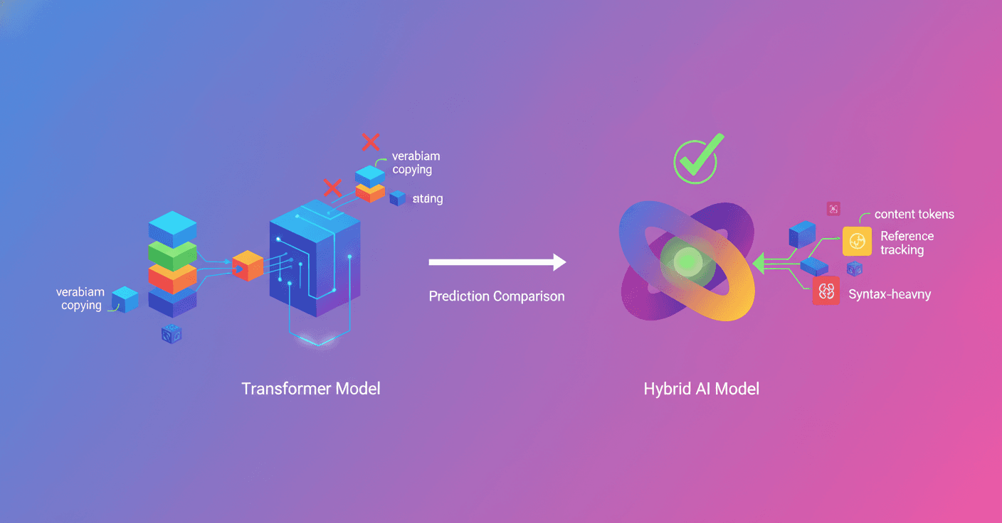 Qué tokens predice mejor un modelo híbrido de IA