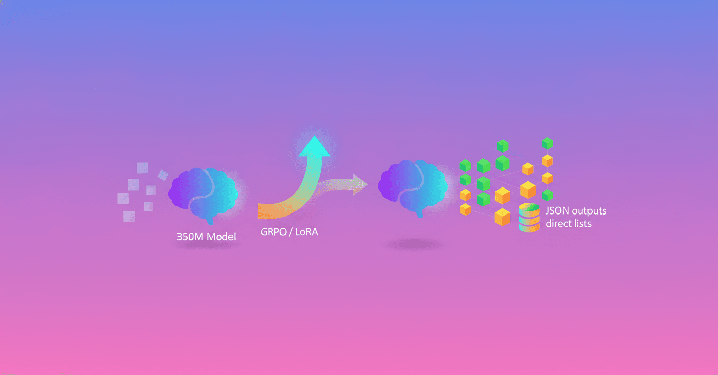 GRPO improves the structured outputs of a 350M model
