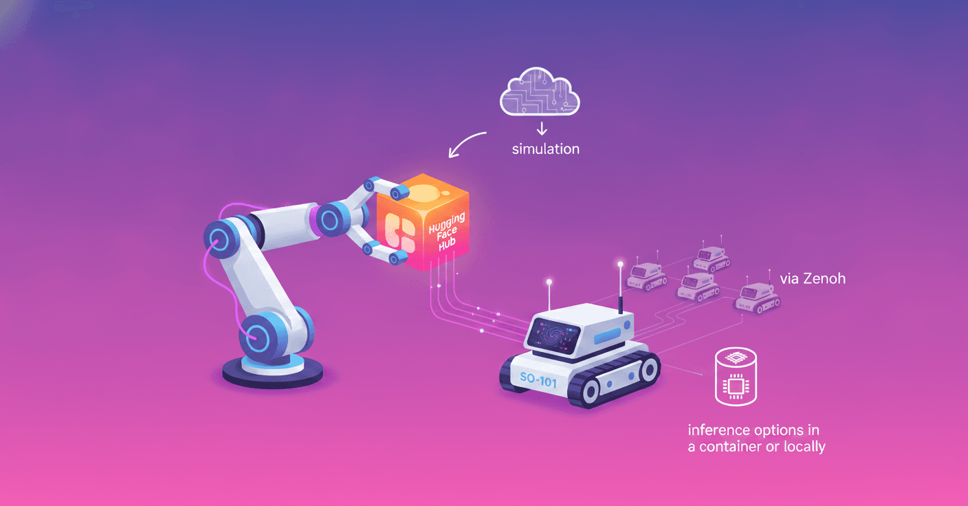 Strands y LeRobot llevan datasets del Hub a robots reales