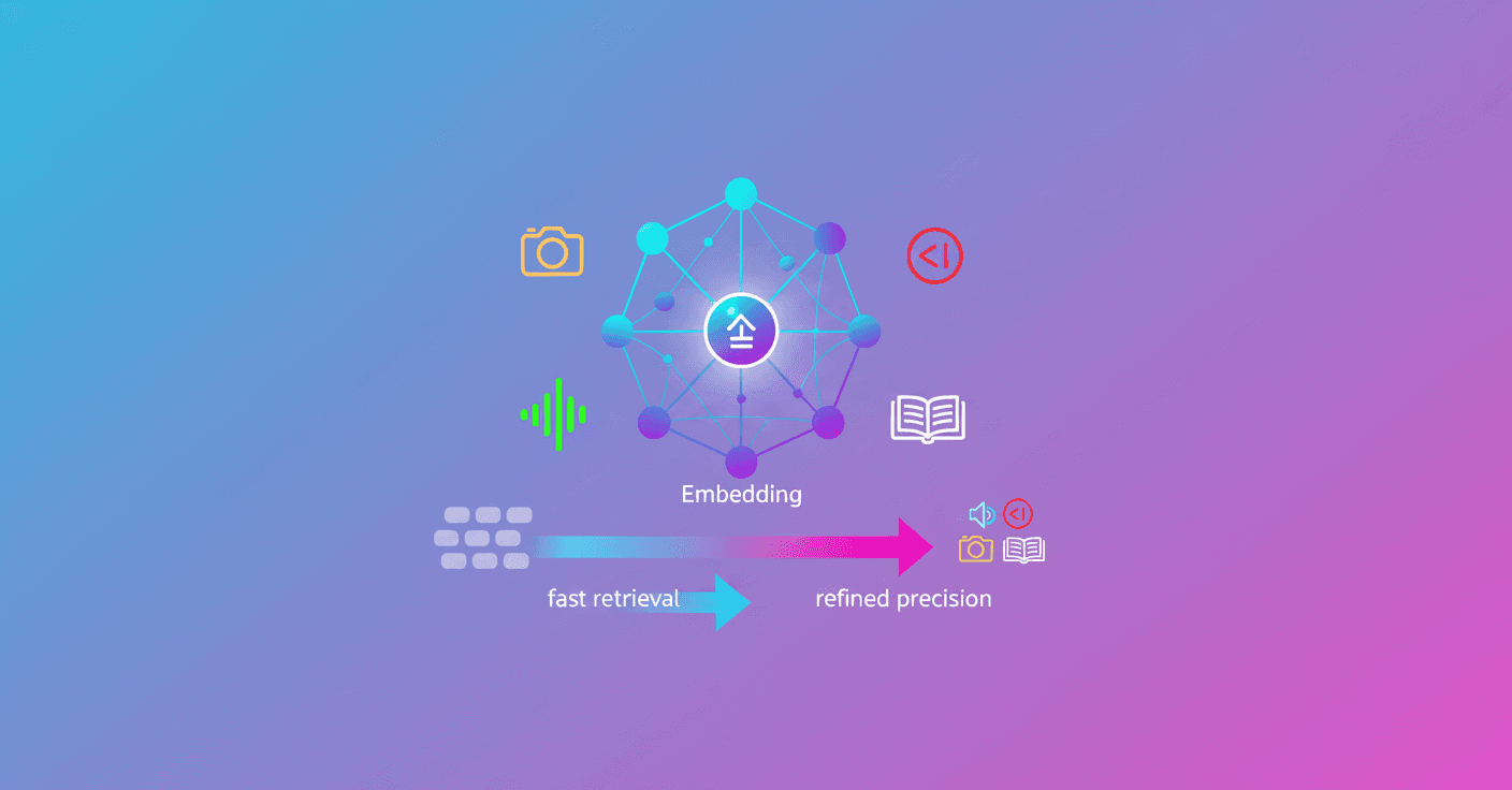 Sentence Transformers integrates multimodal embeddings and rerankers