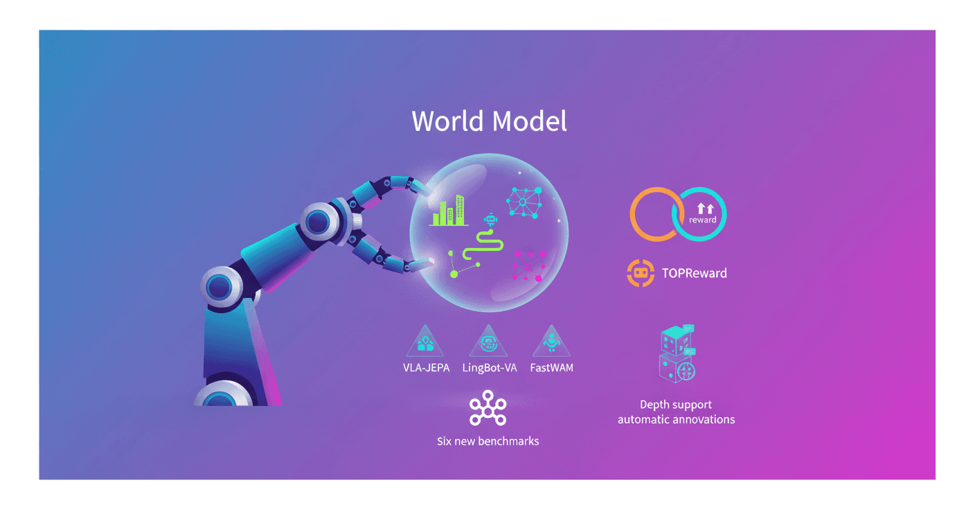 LeRobot v0.6.0 lanza world models y evaluación unificada