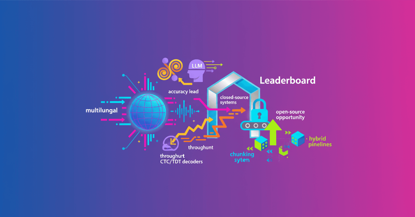 Open ASR Leaderboard: tendencias en ASR multilingüe 2025