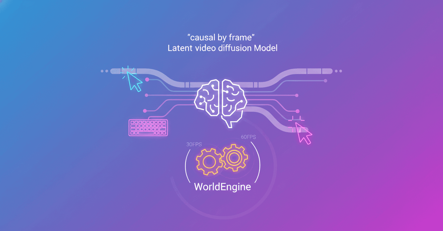 Waypoint-1: real-time interactive video diffusion