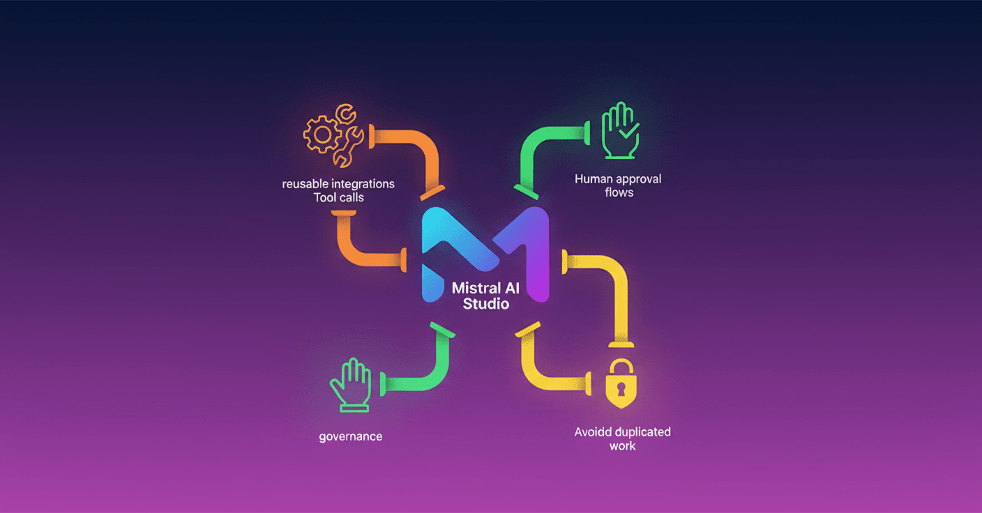 Mistral AI habilita Connectors en Studio para empresas