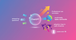 ChatGPT pasa de responder a hacer tareas en el mundo