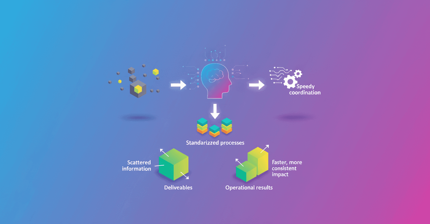 ChatGPT para equipos de operaciones: guía práctica