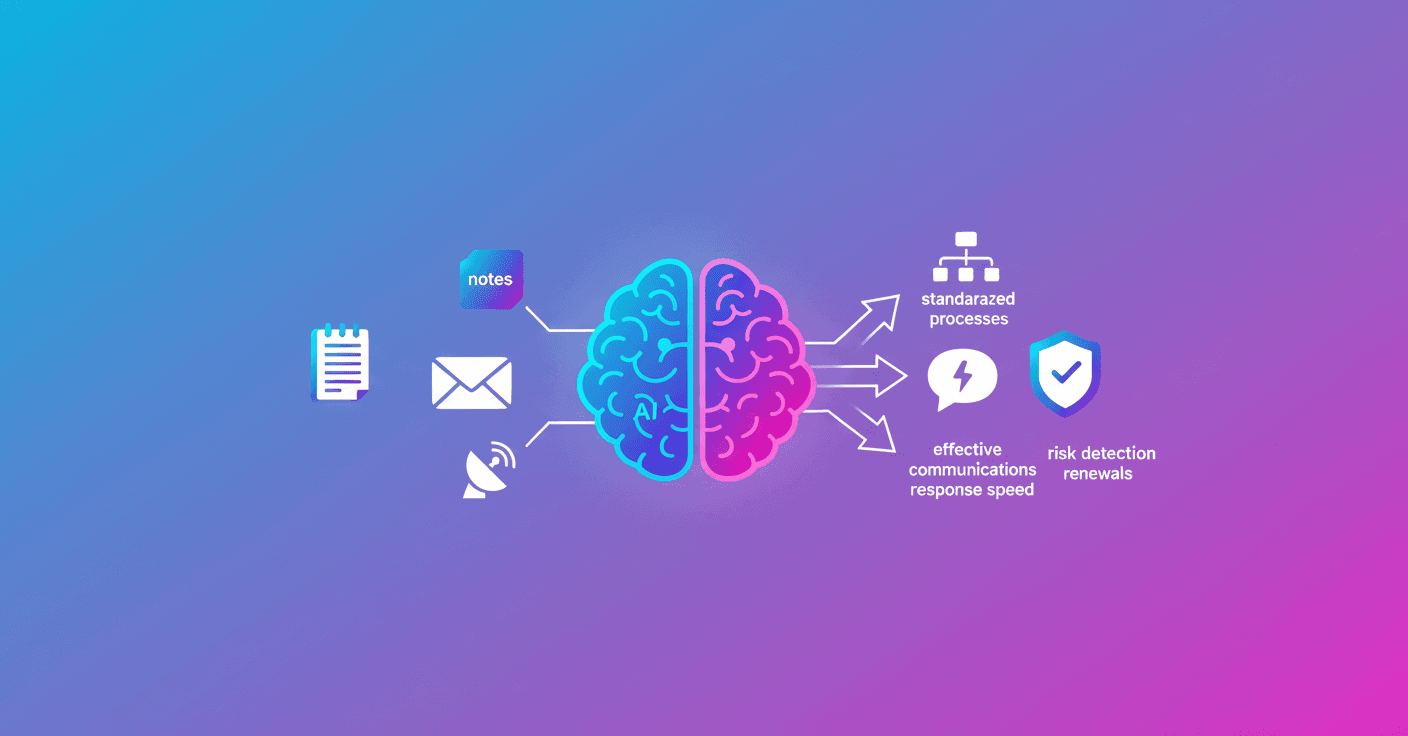 ChatGPT for Customer Success teams optimizes management