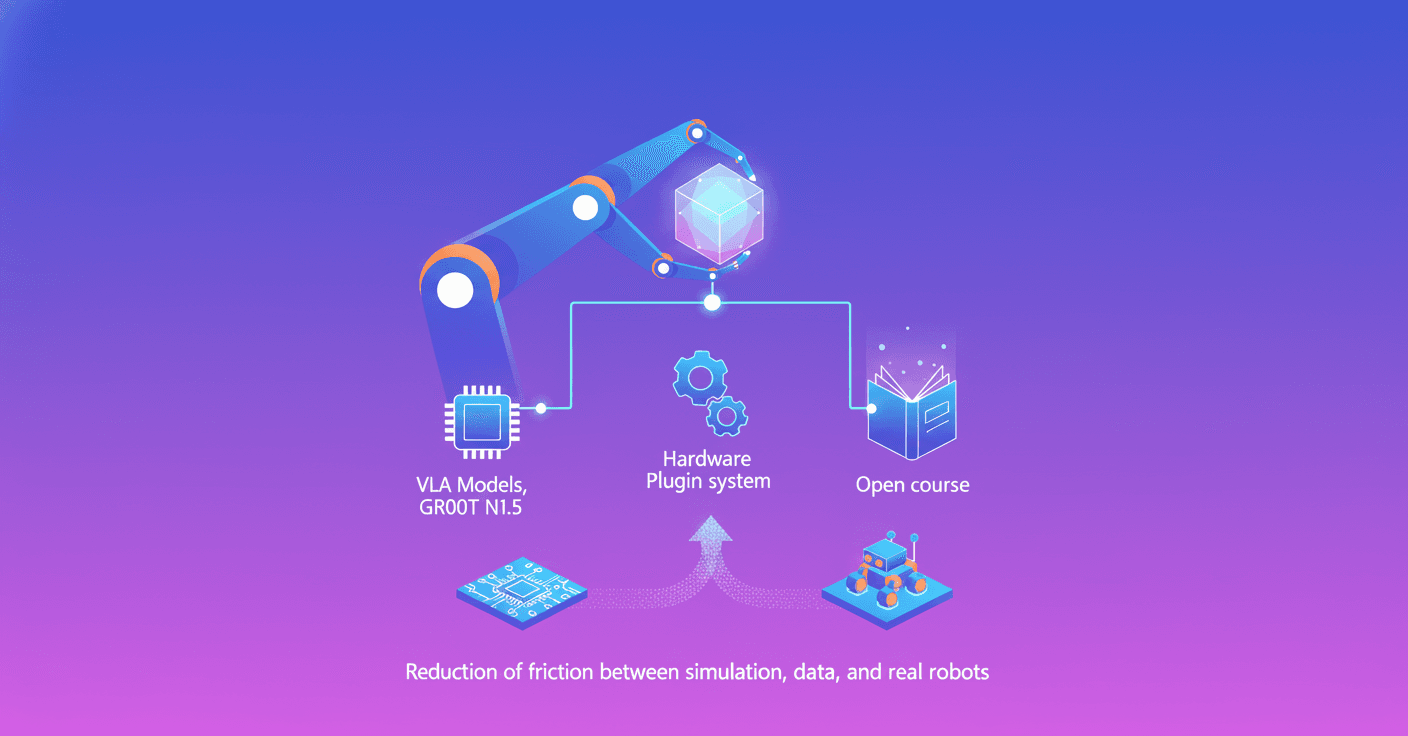 LeRobot v0.4.0 impulsa aprendizaje robótico open source