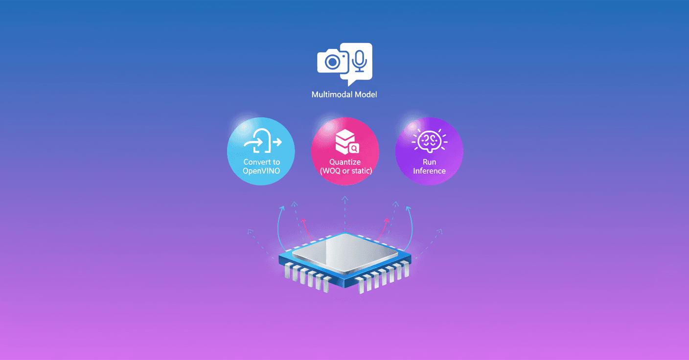 OpenVINO and SmolVLM: VLM on Intel CPUs in 3 steps