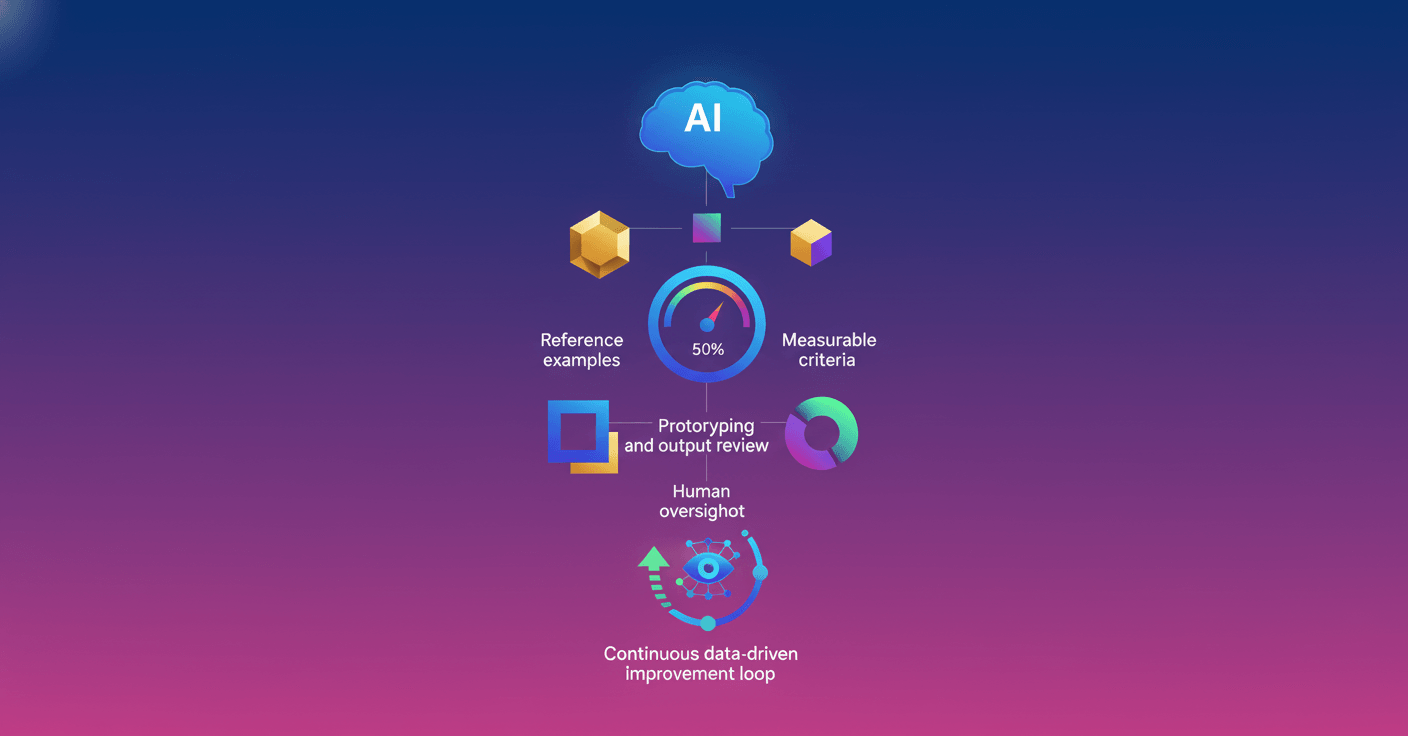 Evals: how measurement drives AI in companies
