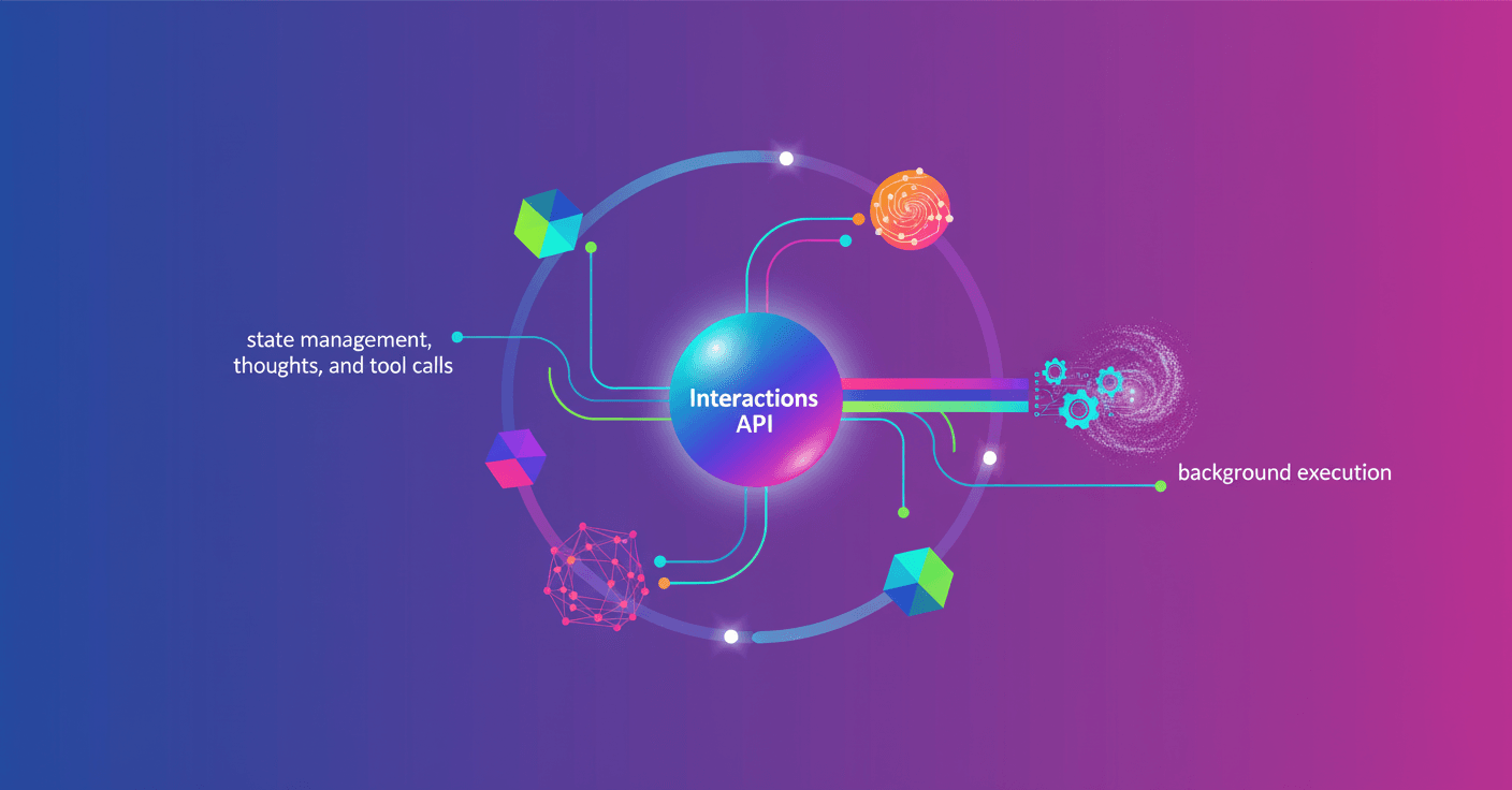 Interactions API: Google unifies models and agents