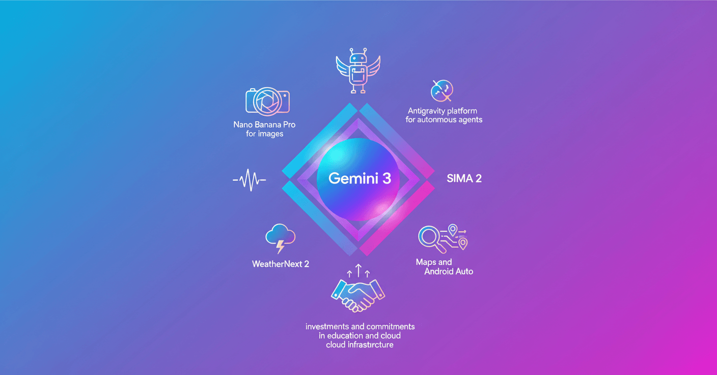 Google launches Gemini 3 and key AI updates in November