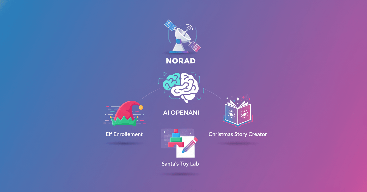 OpenAI y NORAD añaden IA a NORAD Tracks Santa