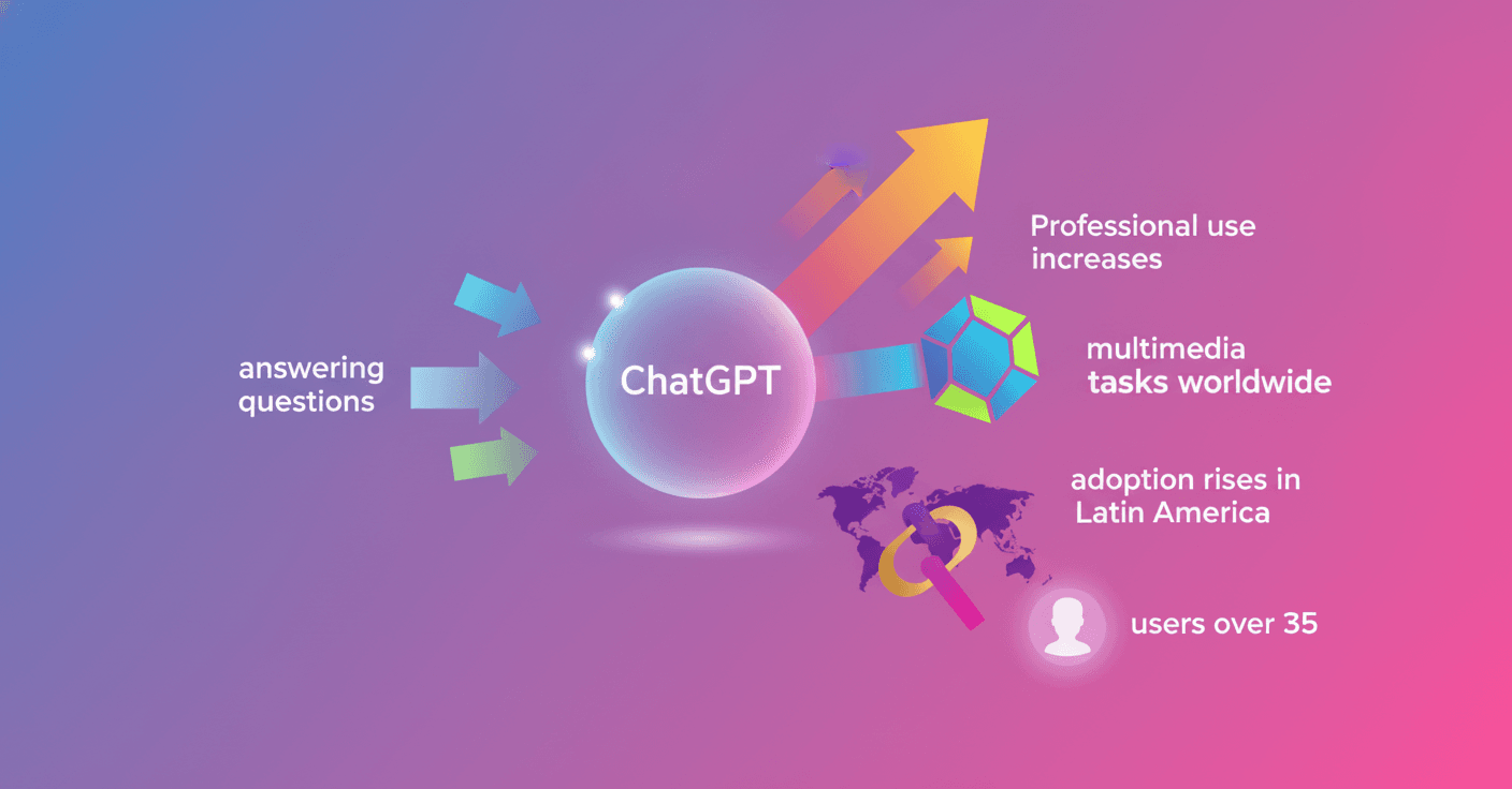 ChatGPT pasa de responder a hacer tareas en el mundo