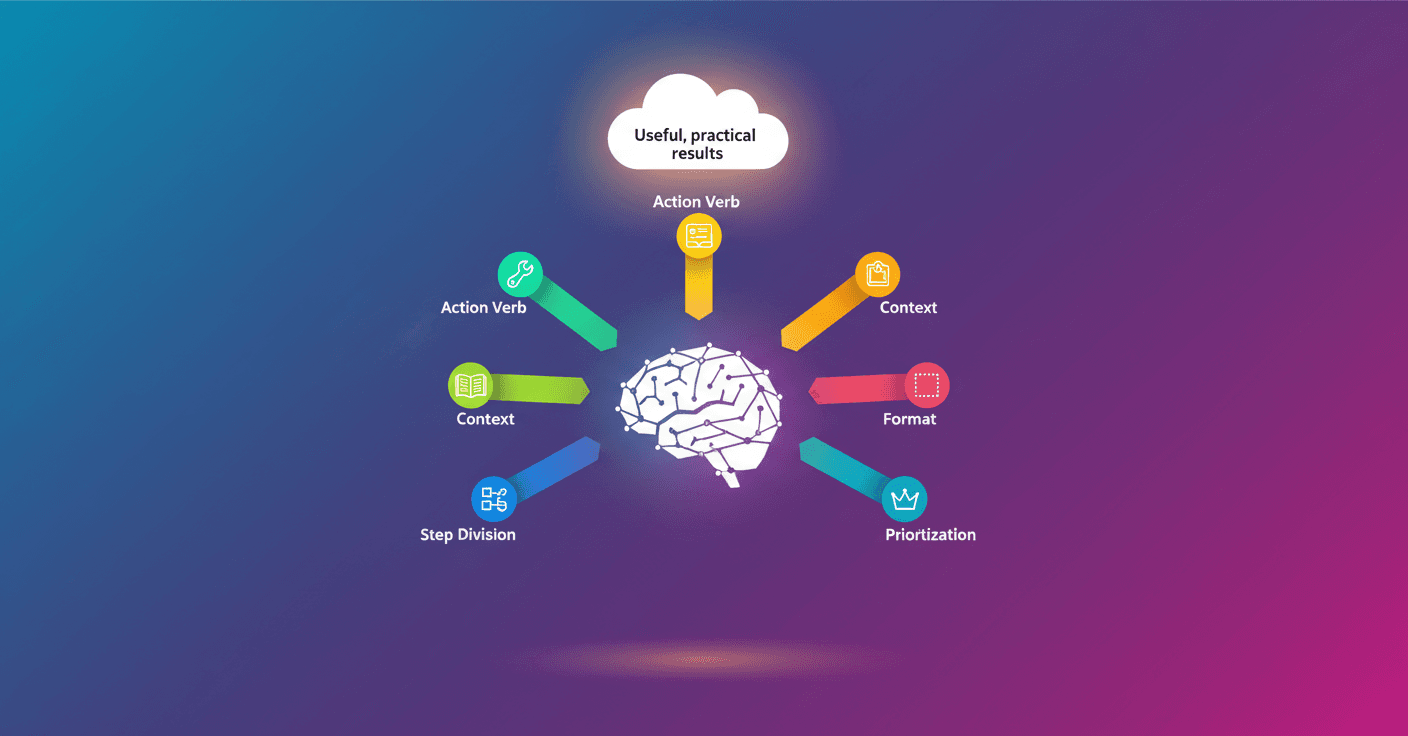 Fundamentals of prompting: write better prompts for AI