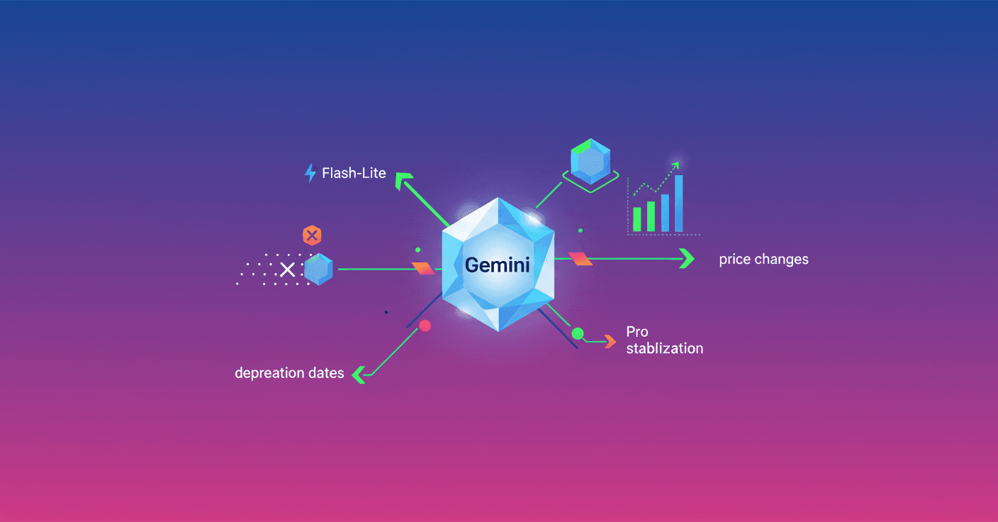 Gemini 2.5 de Google: Flash‑Lite, precios y disponibilidad