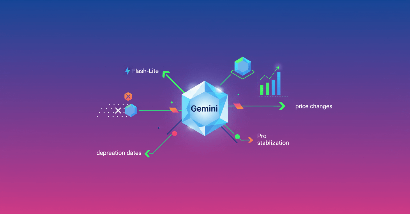 Google's Gemini 2.5: Flash‑Lite, pricing and availability